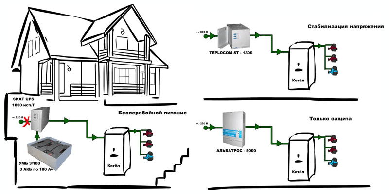 Как Сделать Бесперебойное Питание Для Дома