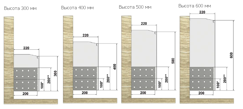 Конвекторы Varmann PlanoKon, глубина 220 мм