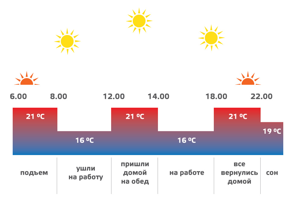 Составь индивидуальный график