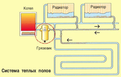 Сепаратор шлама SpiroTrap