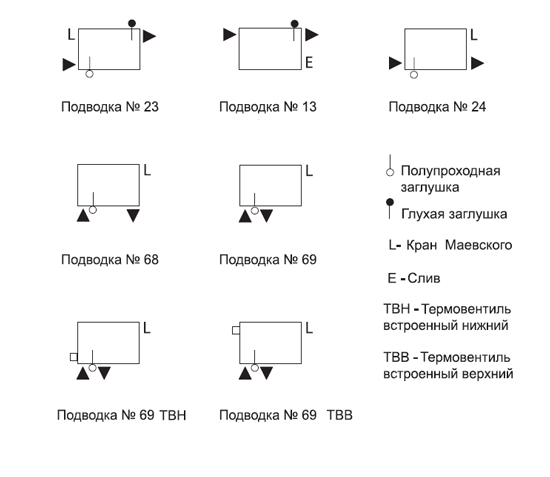 Типы подключений радиаторов Arbonia